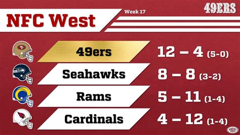 2019 nfc west standings|seahawks standings today.